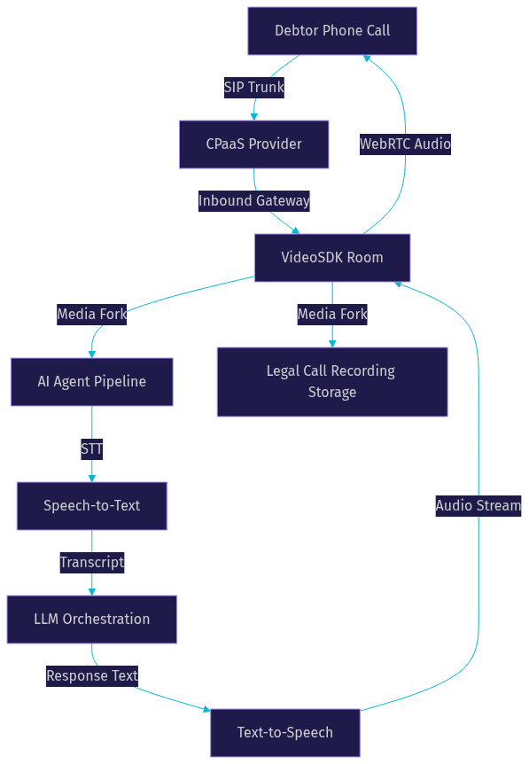 Architecture Diagram
