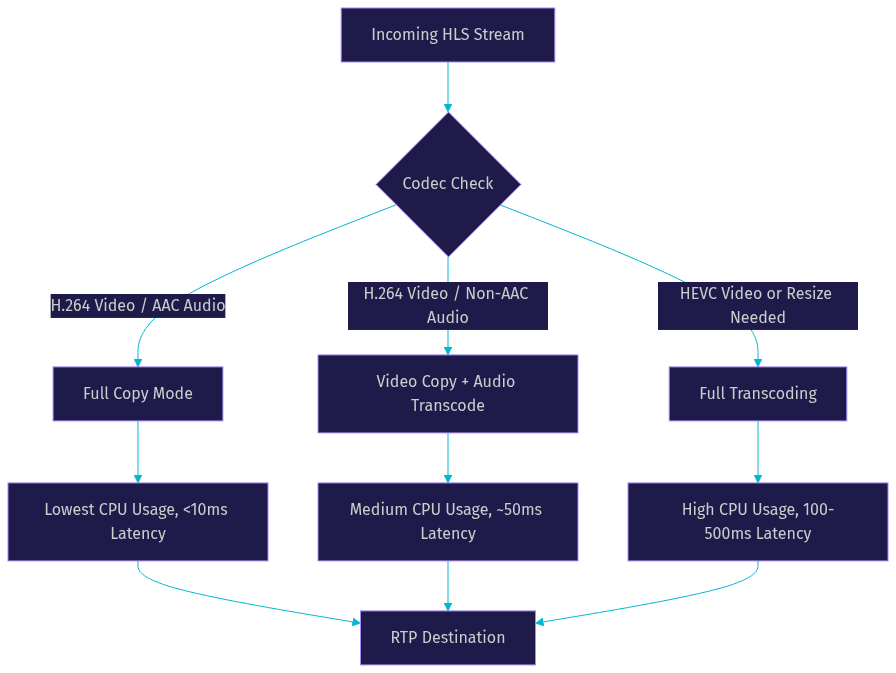 Architecture Diagram