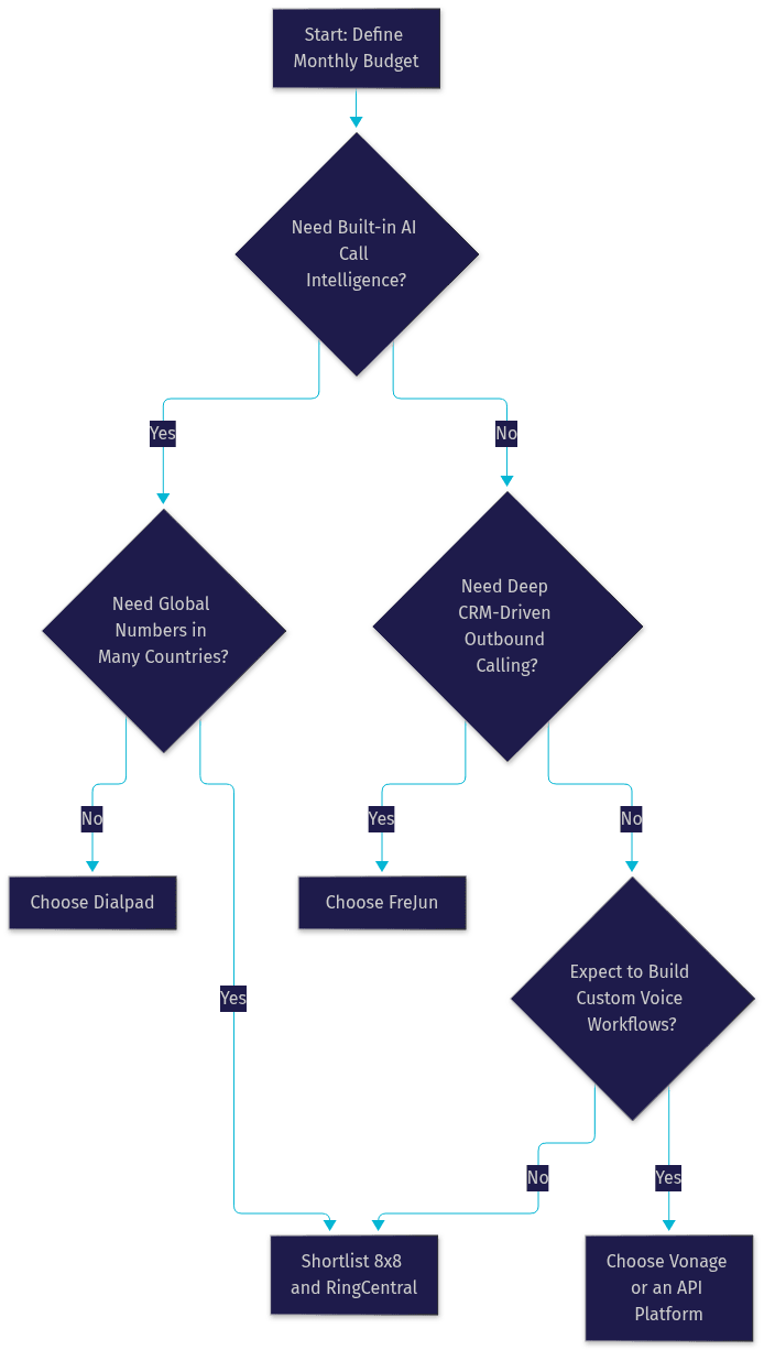 Architecture Diagram
