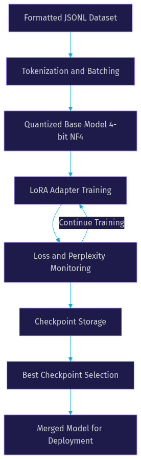 Architecture Diagram
