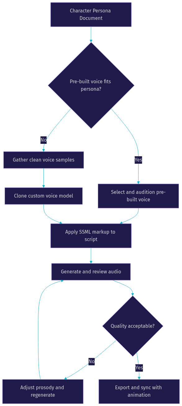 Architecture Diagram