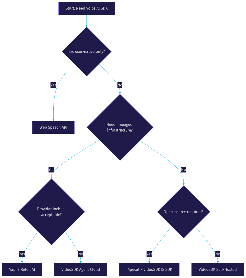 Architecture Diagram