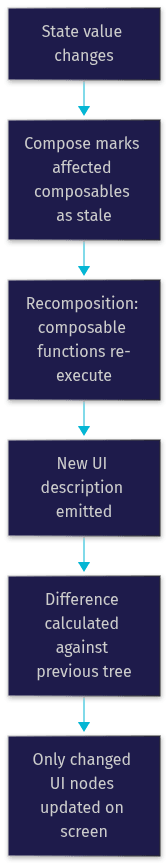 Architecture Diagram