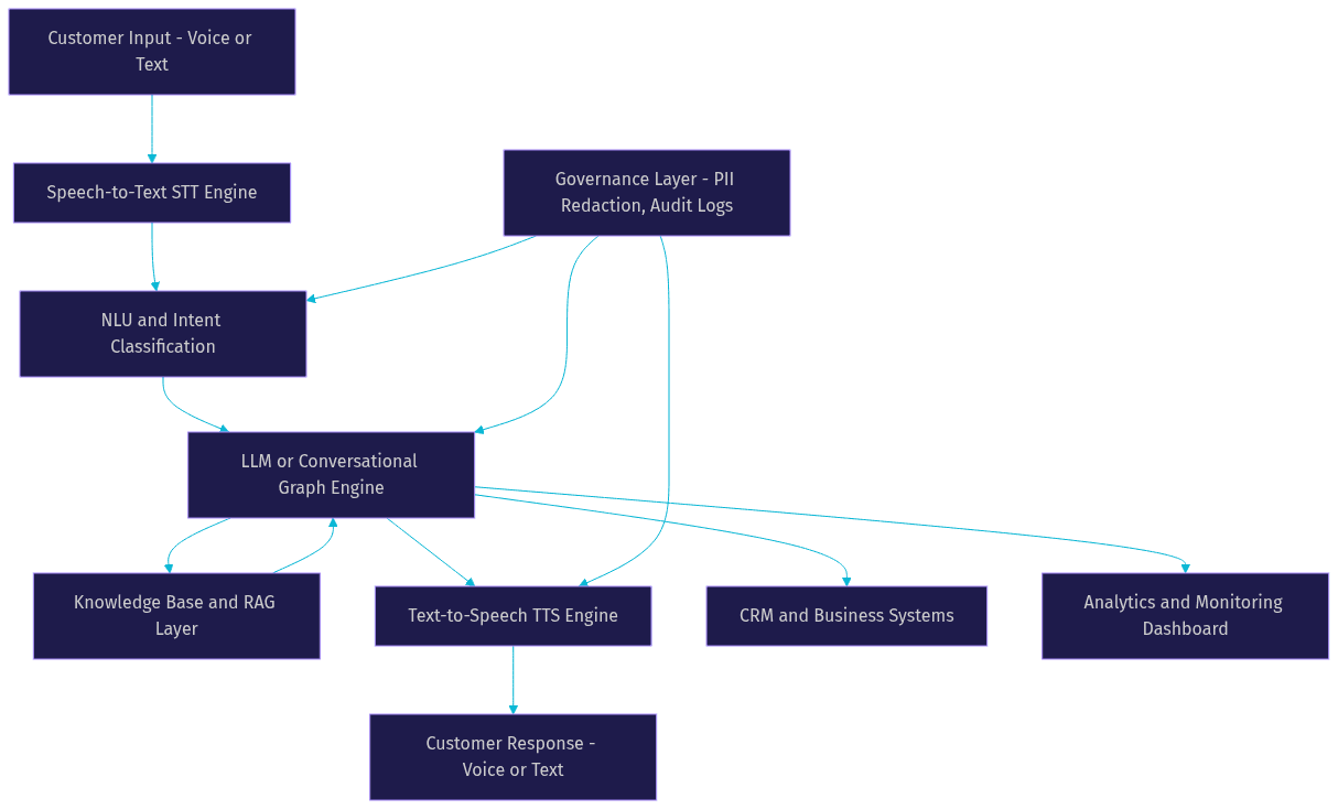 Architecture Diagram