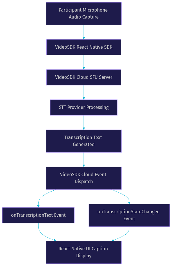 Architecture Diagram
