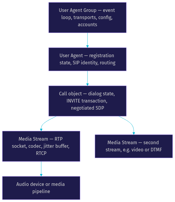 Architecture Diagram