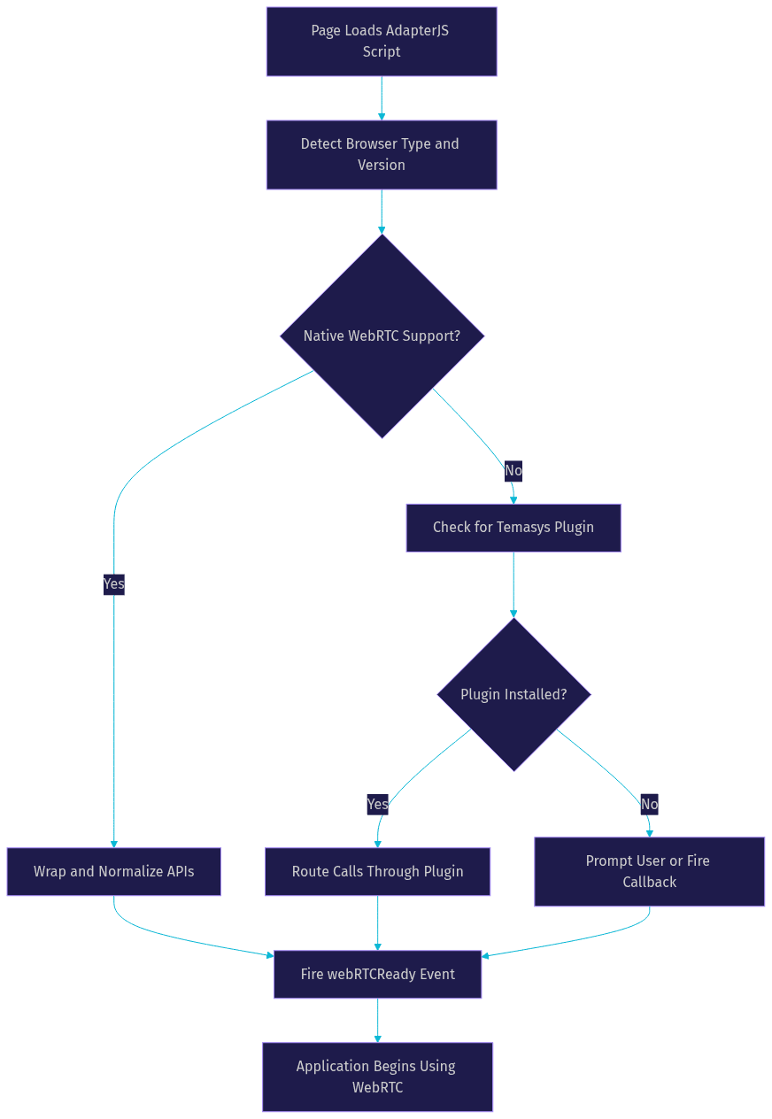 Architecture Diagram