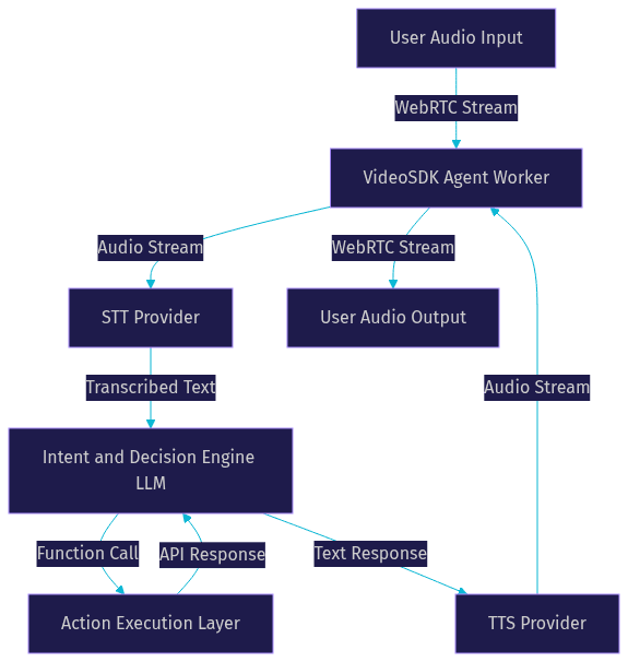 Architecture Diagram