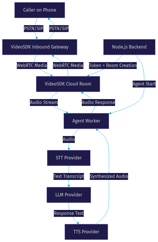 Architecture Diagram
