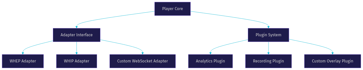 Architecture Diagram
