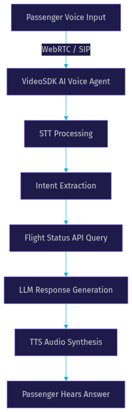 Architecture Diagram