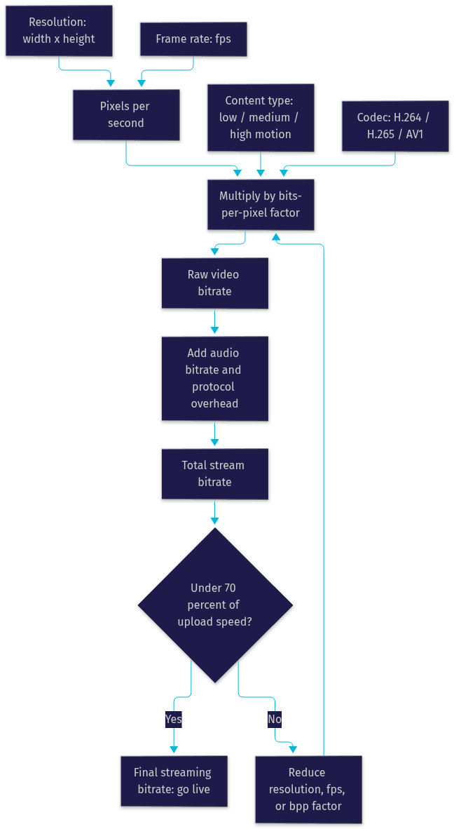 Architecture Diagram