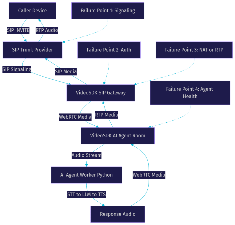 Architecture Diagram