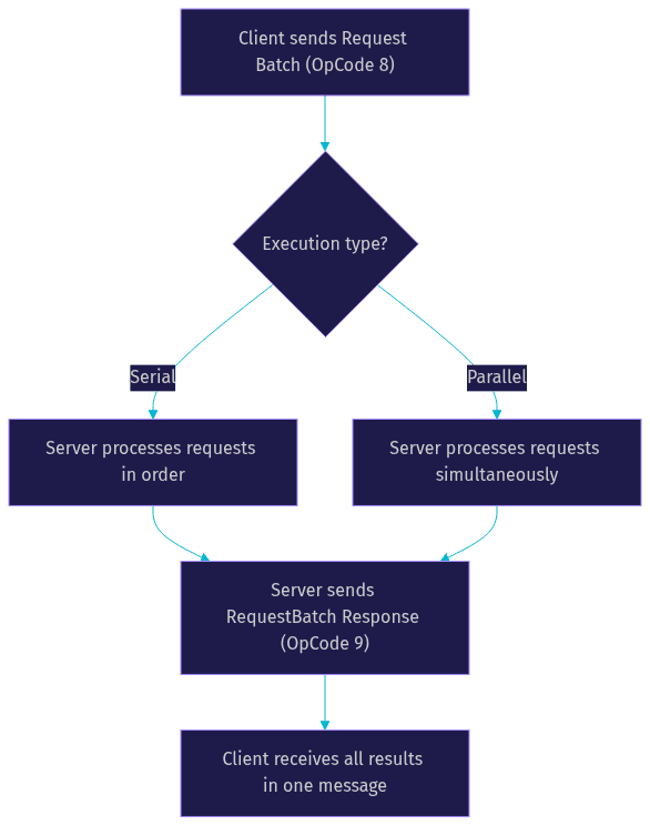 Architecture Diagram