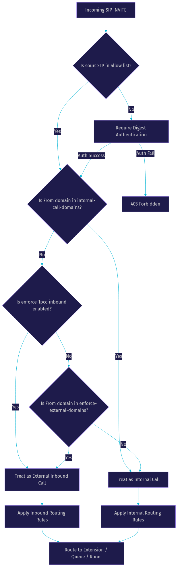 Architecture Diagram