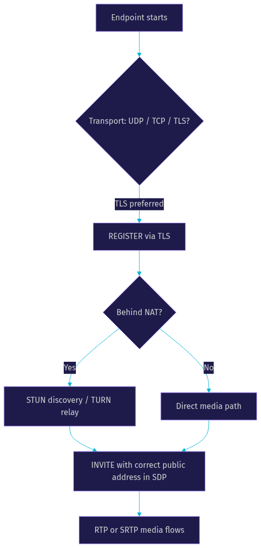 Architecture Diagram