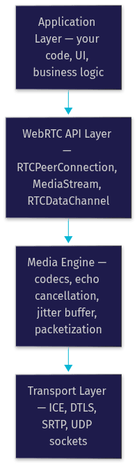 Architecture Diagram