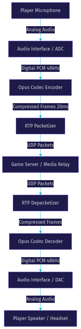 Architecture Diagram