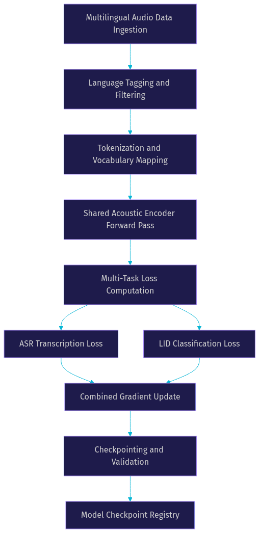 Architecture Diagram