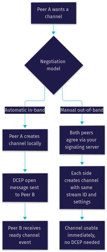 Architecture Diagram