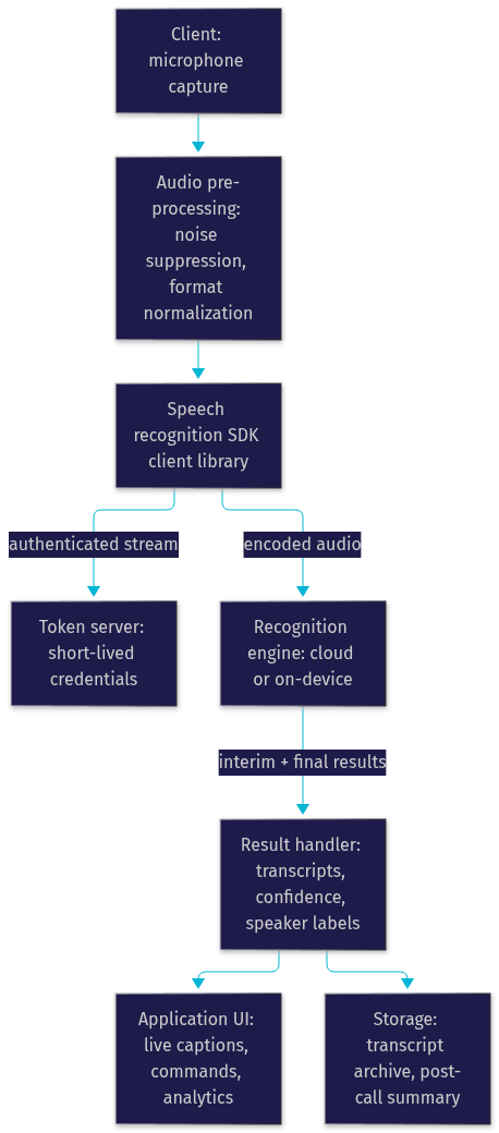 Architecture Diagram