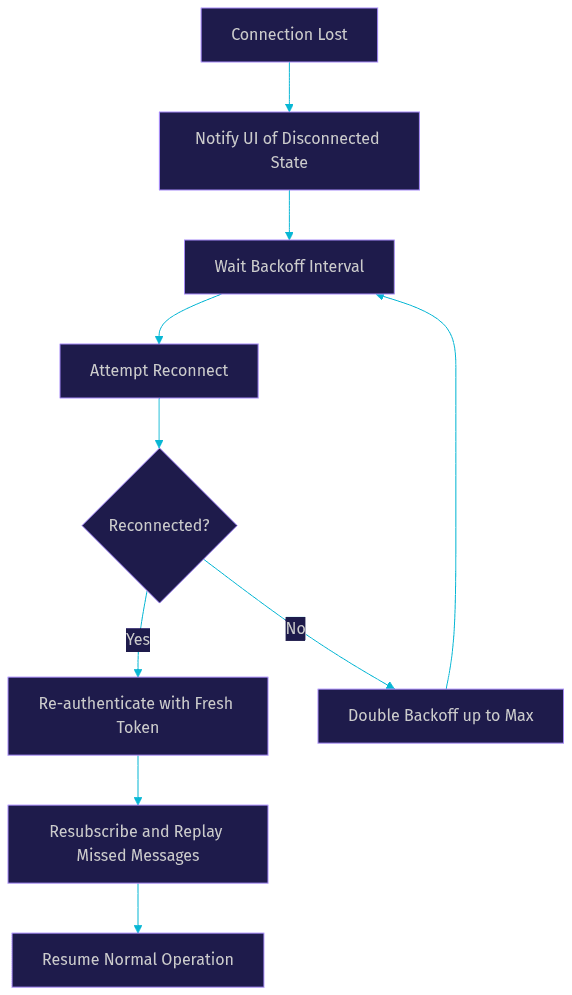 Architecture Diagram