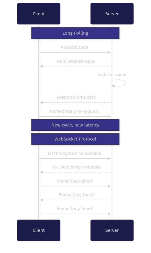 Architecture Diagram