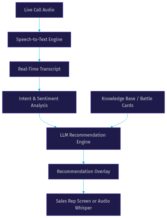 Architecture Diagram