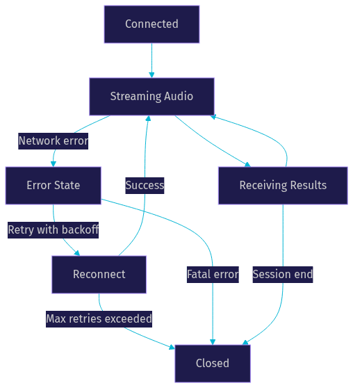 Architecture Diagram