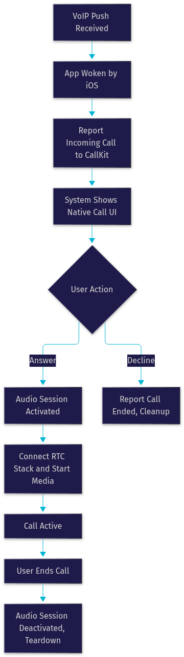 Architecture Diagram