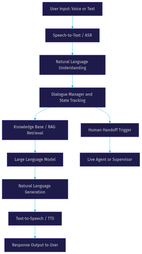 Architecture Diagram