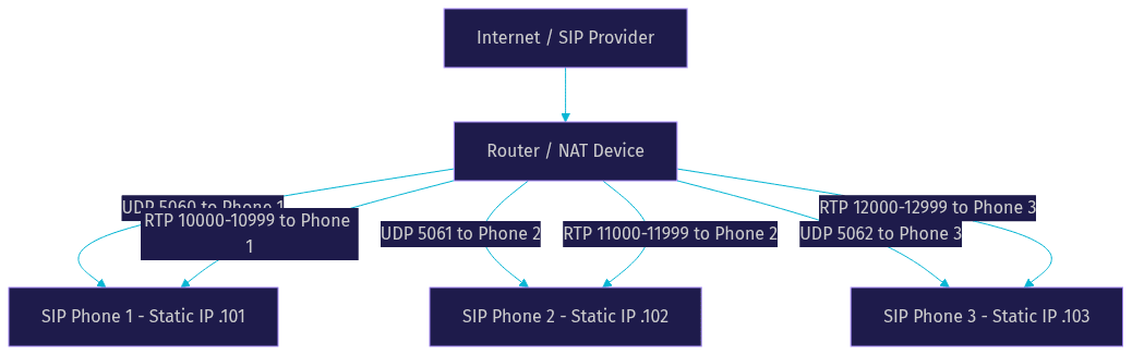 Architecture Diagram