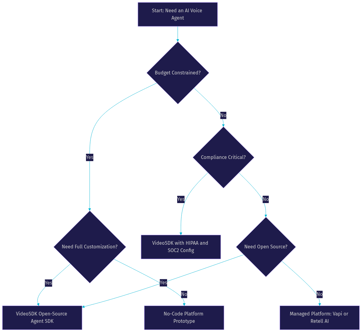 Architecture Diagram