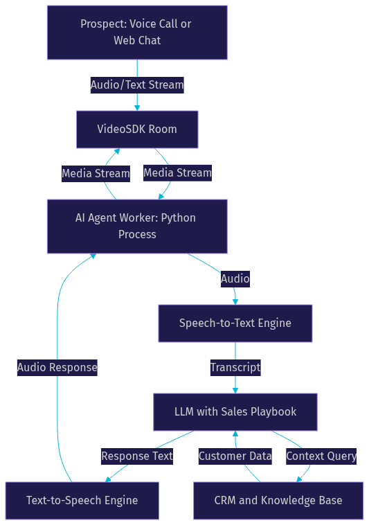 Architecture Diagram