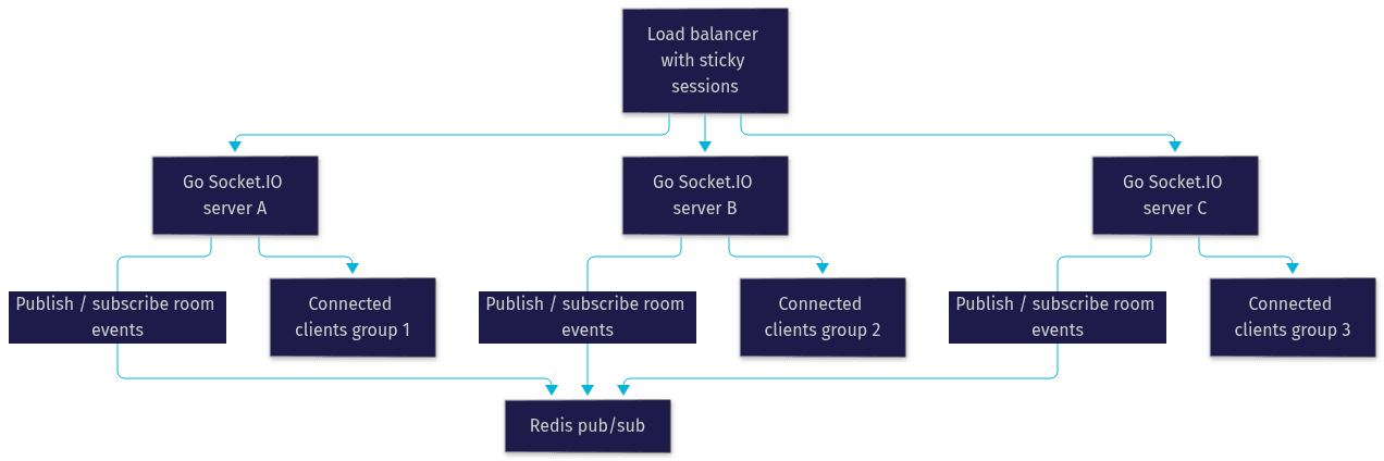 Architecture Diagram
