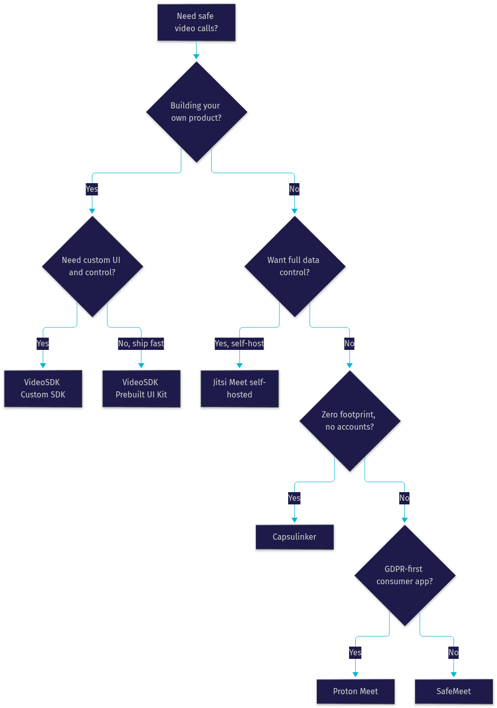 Architecture Diagram