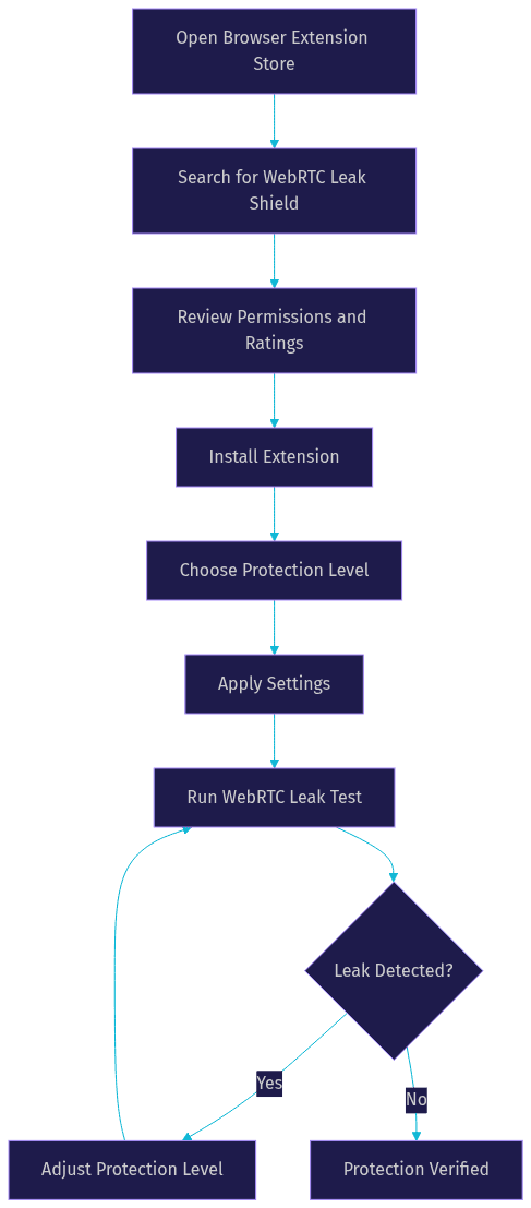 Architecture Diagram