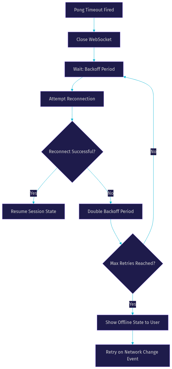 Architecture Diagram