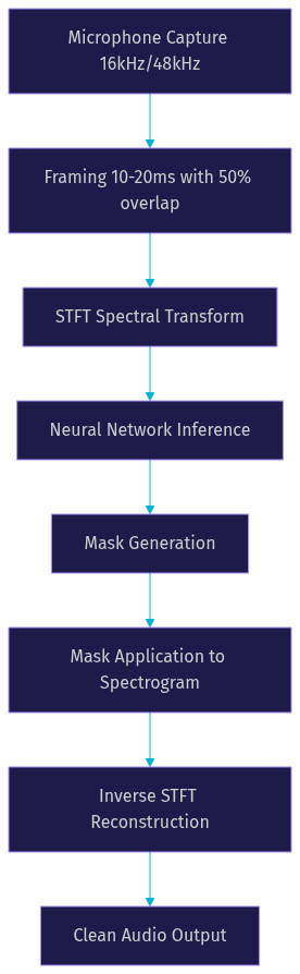 Architecture Diagram