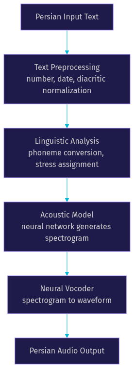 Architecture Diagram