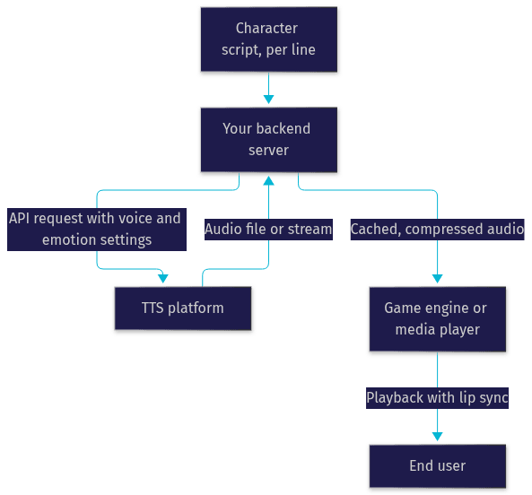Architecture Diagram