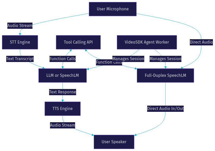 Architecture Diagram