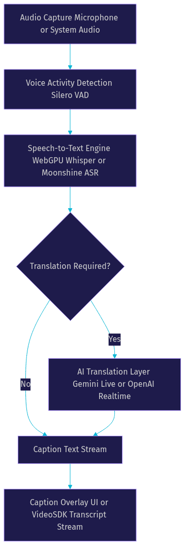 Architecture Diagram