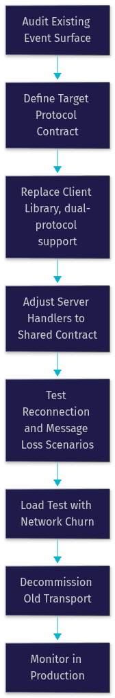 Architecture Diagram