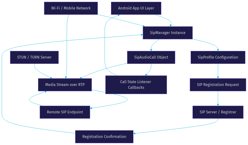 Architecture Diagram