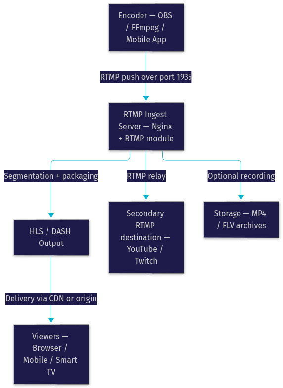 Architecture Diagram
