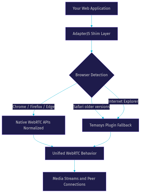 Architecture Diagram