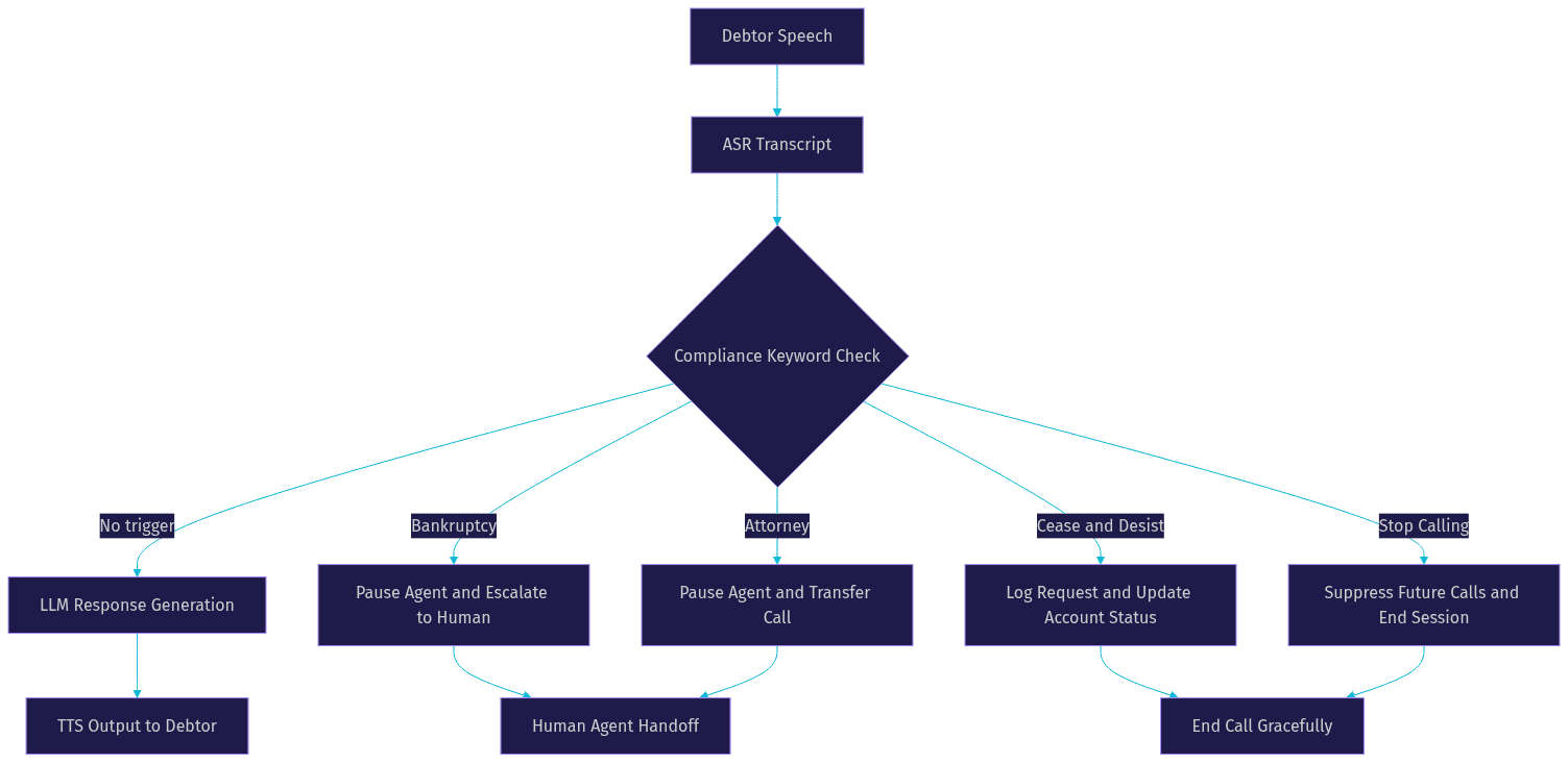 Architecture Diagram