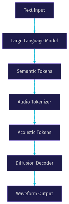 Architecture Diagram