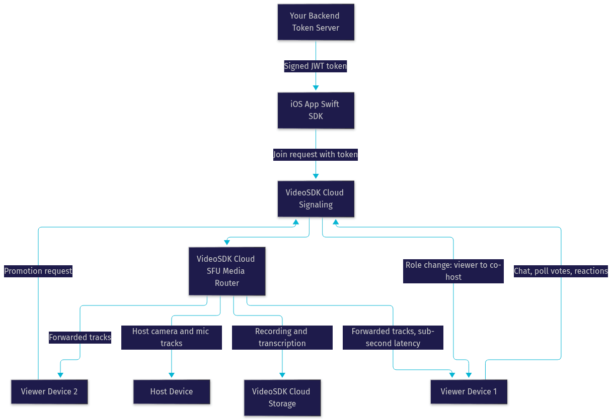 Architecture Diagram